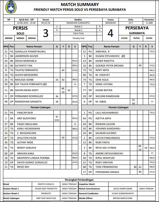 Match Summary Fire of Hope Persis vs Persebaya